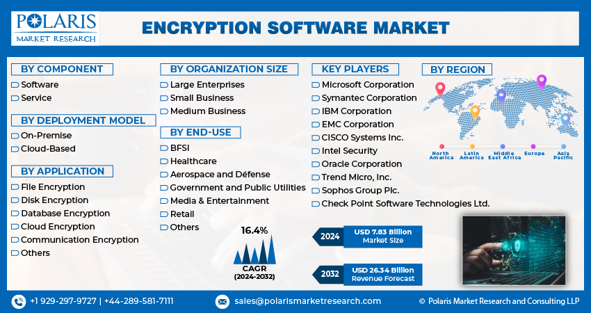 Encryption Software